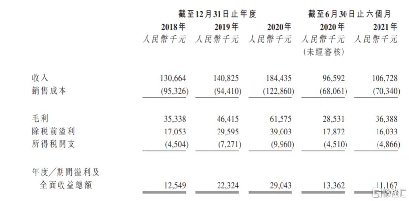 2024年香港资料免费大全,收益分析说明_回忆品4.074