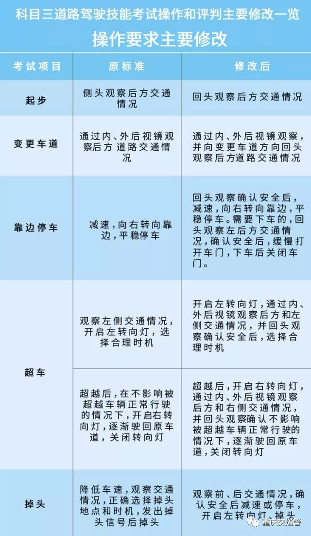 香港最快最精准免费资料,项目解答解释落实_说明制4.496