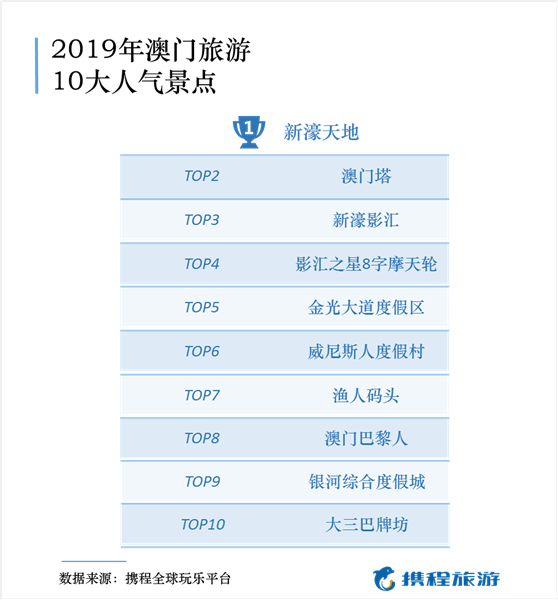 2024年澳门资料免费大全,便利解答解释落实_用户款9.748