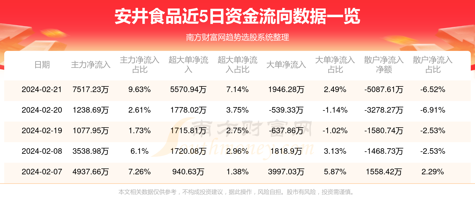 安满最新事件