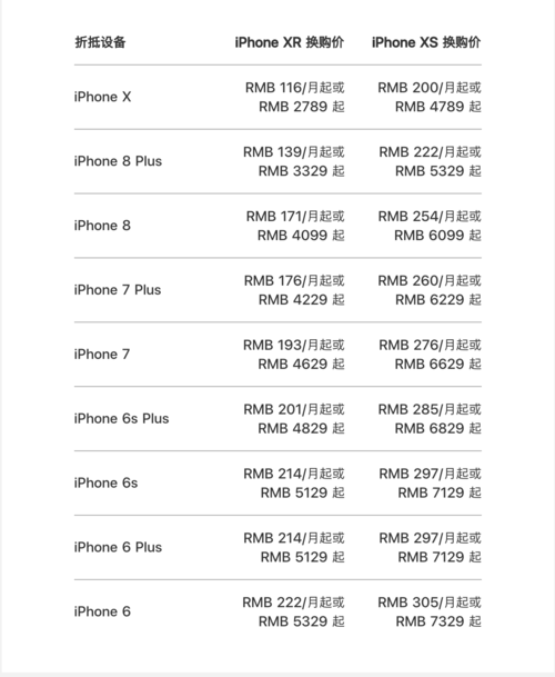苹果官网最新报价一览