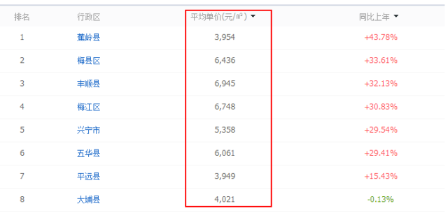 饶平房价最新动态及分析报告