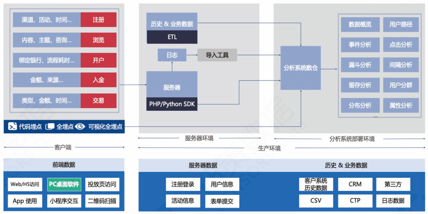 月下独酌