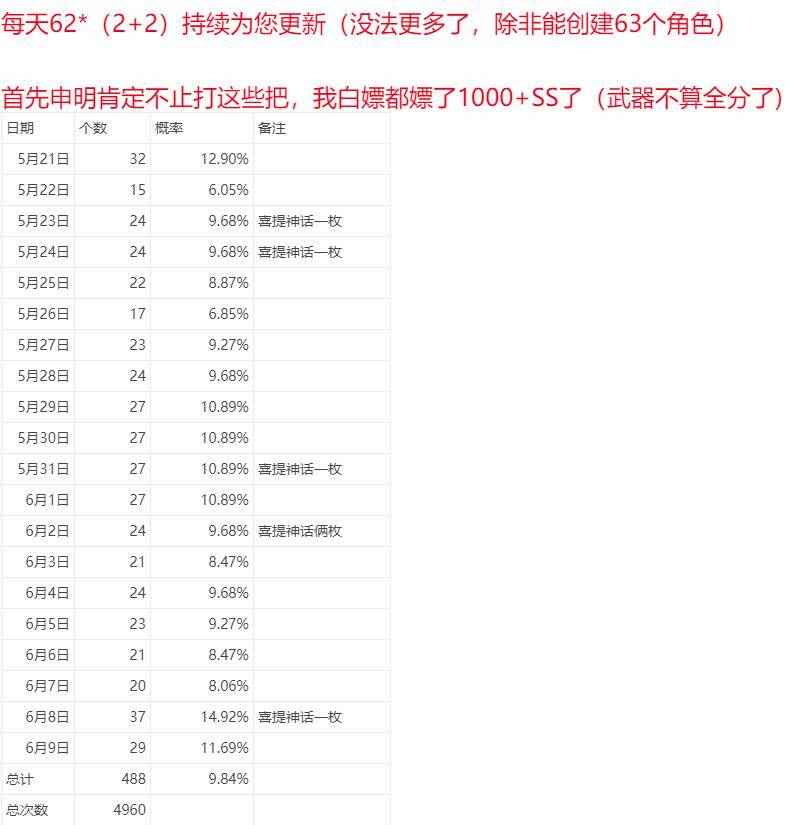 生活 第2页