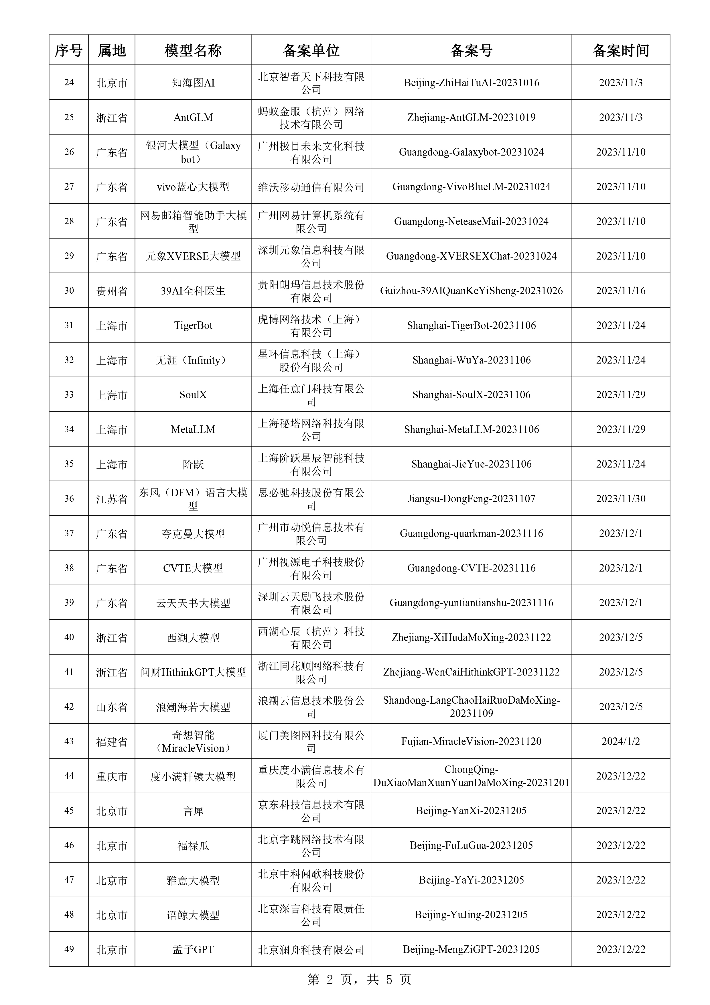 2024年10月30日 第97页