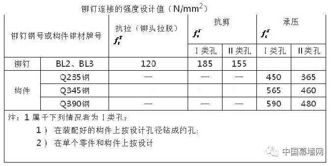 九鹏鲸