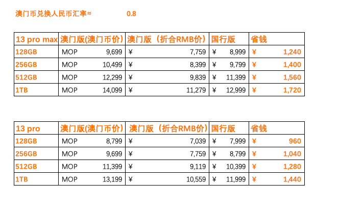 澳门最精准正最精准龙门,数据支持方案解析_DX款0.298