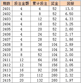 2024年10月30日 第29页