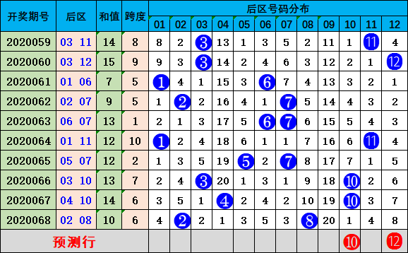 新澳门彩历史开奖结果走势图,专长解答解释落实_科技型9.048