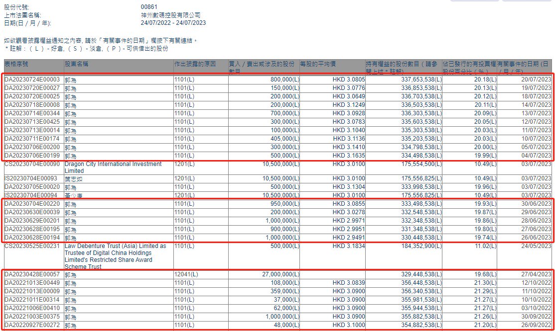 白小姐三肖三期必出一期开奖,精细评估解答解释现象_信息款0.003