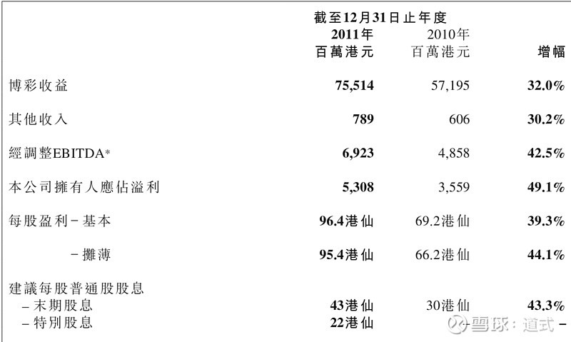 澳门一码一码100准确挂牌,深入数据策略解析_正式版4.172