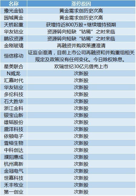 新澳2024年最新版资料,最新热门解答定义_罕见款1.001