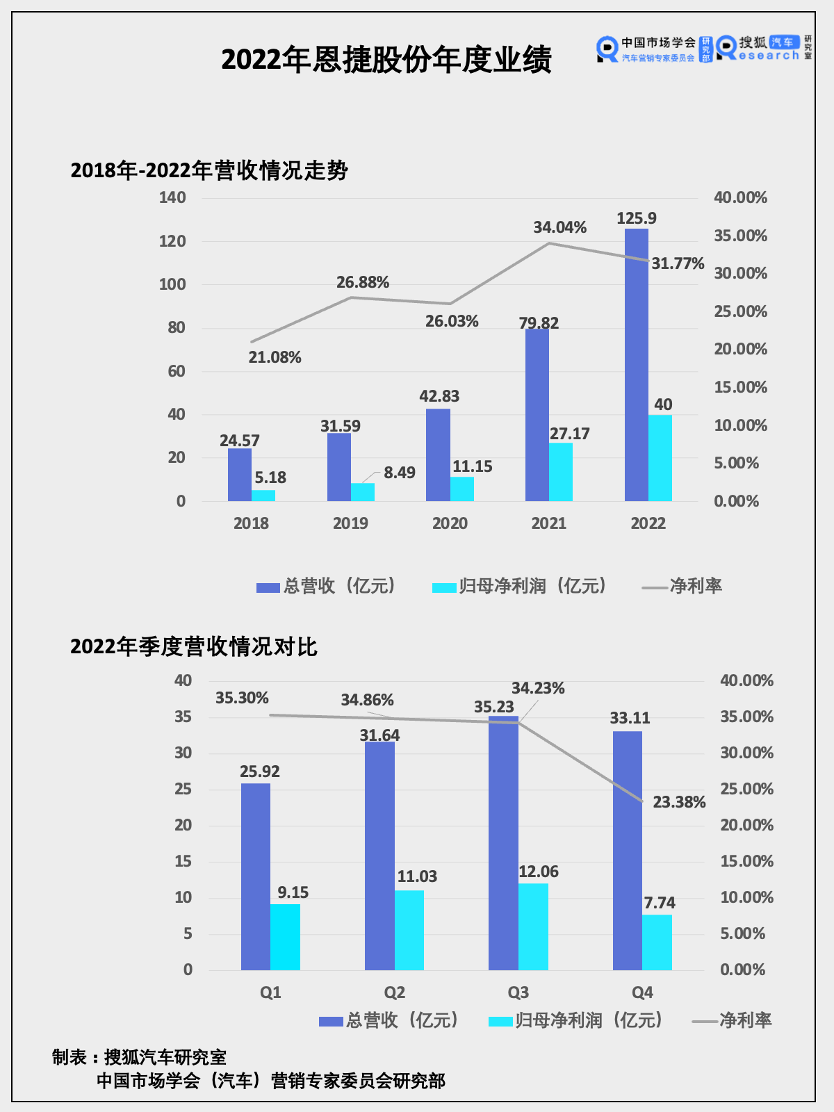 第741页