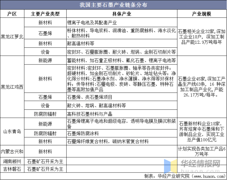 第712页