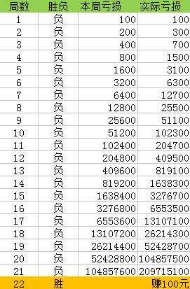 最准一肖一码100,实证说明解读_投资款0.865