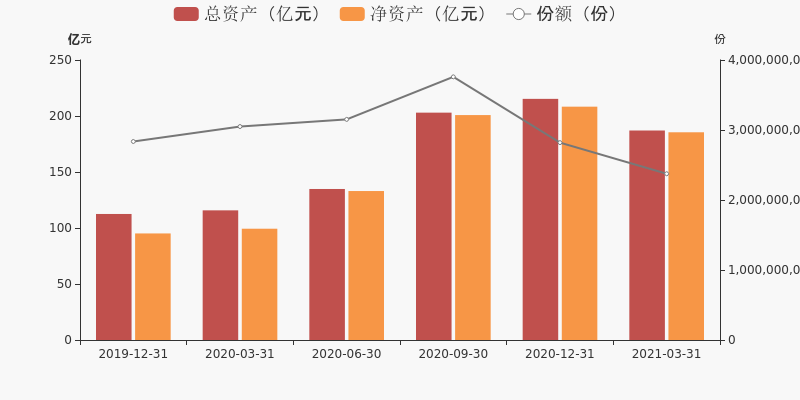 中信红利价值最新净值