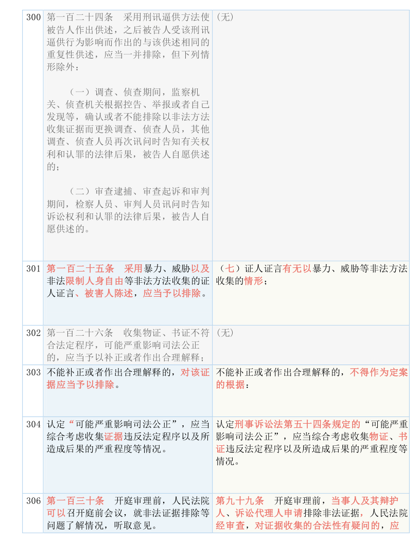 白小姐三肖三期必出一期开奖哩哩,条理解答解释落实_GW7.47