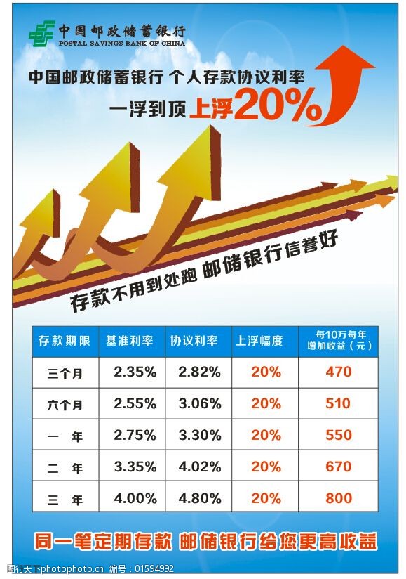 邮政存款利率2017最新