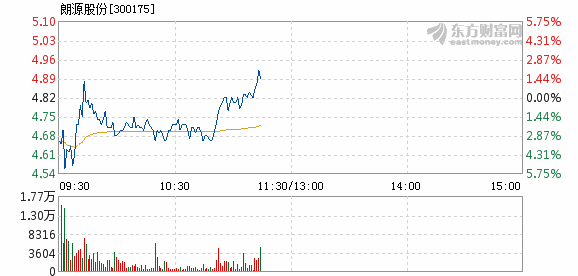 郎源股票最新行情