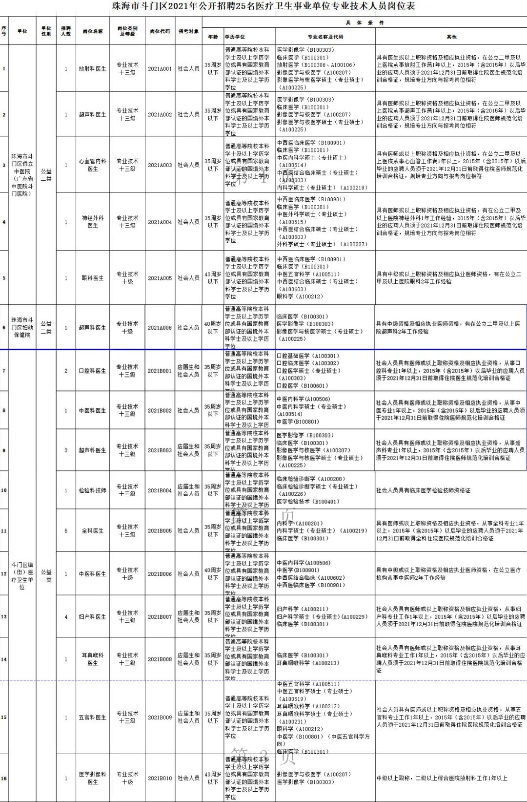 斗门最新招聘信息