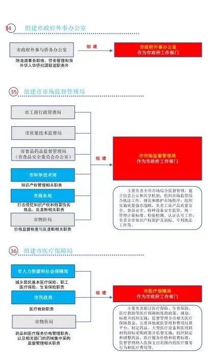 新奥最精准资料大全,涵盖了广泛的解释落实方法_ios2.97.118