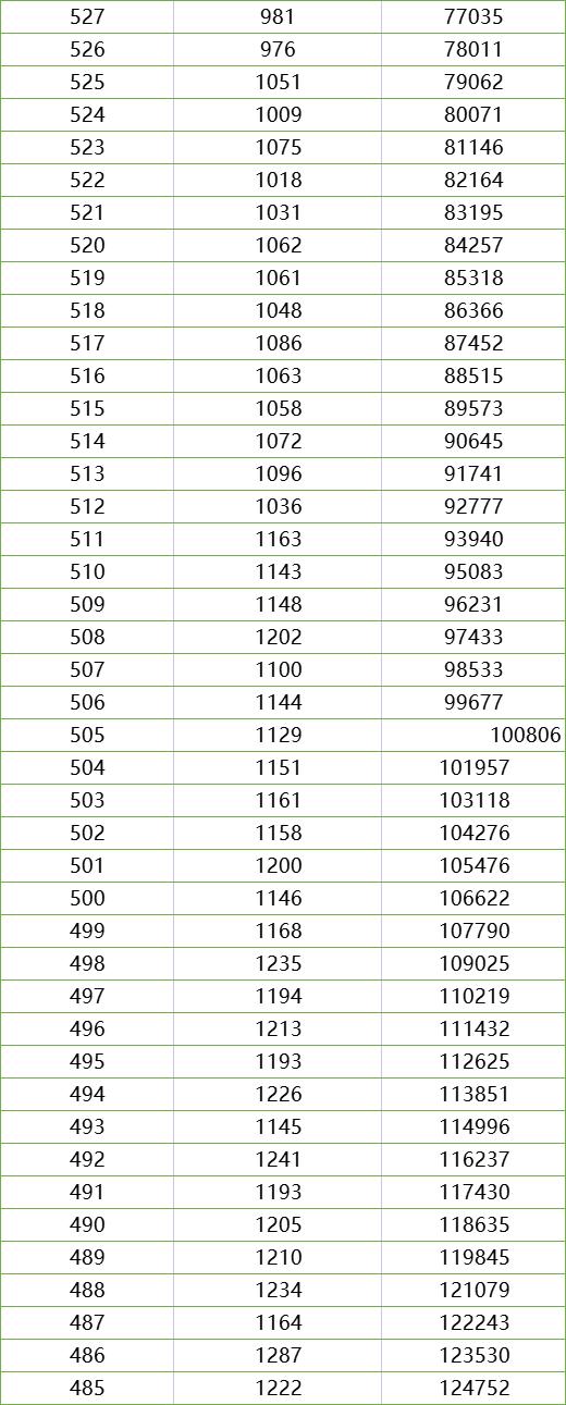 600图库大全免费资料图2023,最新热门解答落实_ios2.97.118