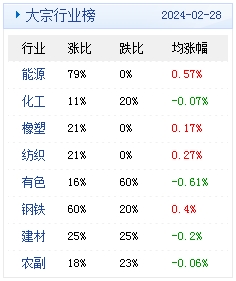 2024年新澳精准资料免费提供网站,最新正品解答落实_基础版2.229