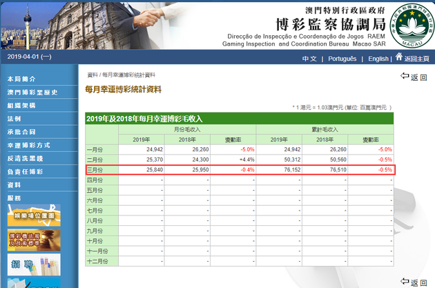 澳门广东八二站官网,标准化实施程序解析_特别版3.363