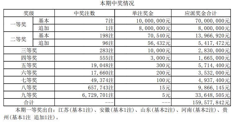 2024年开奖结果,最新答案解释落实_特别版3.363