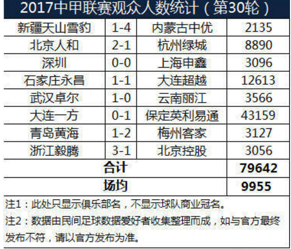 2017中甲最新战报