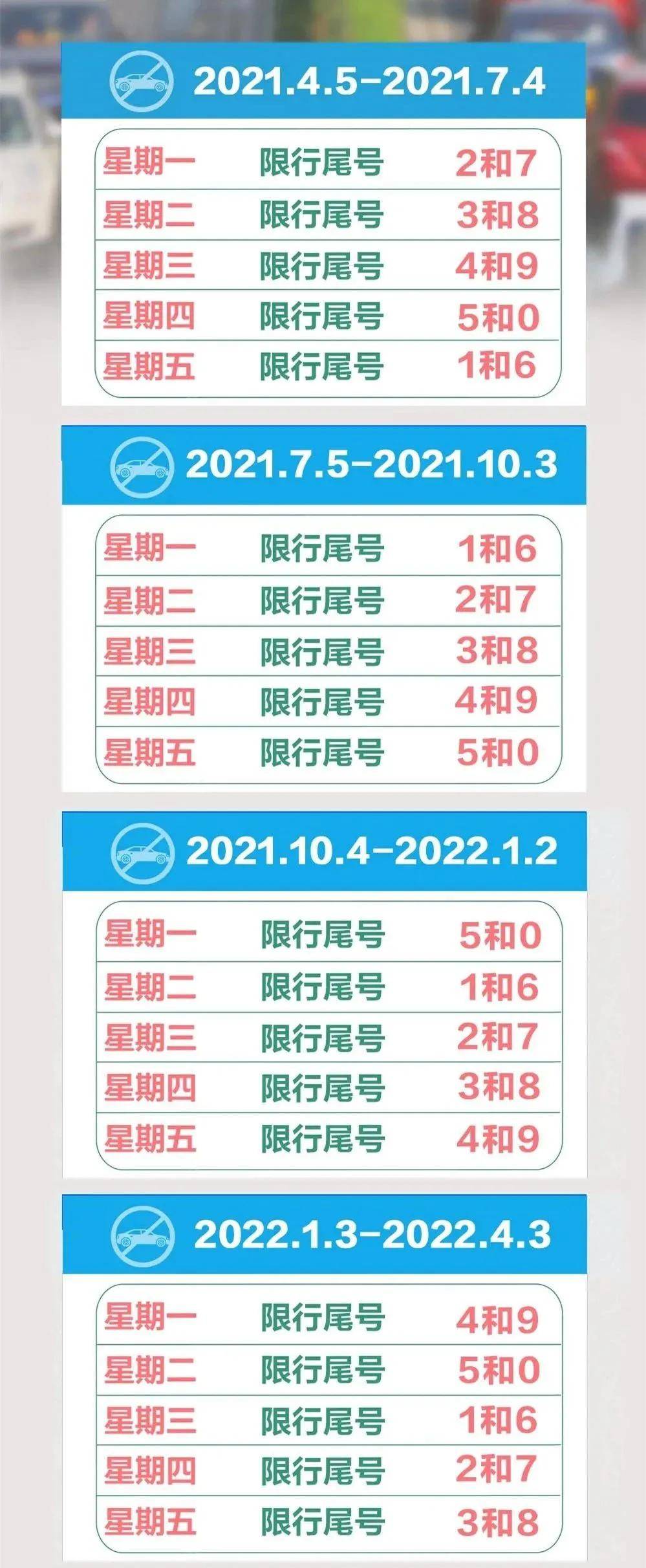 迁安最新限号通知