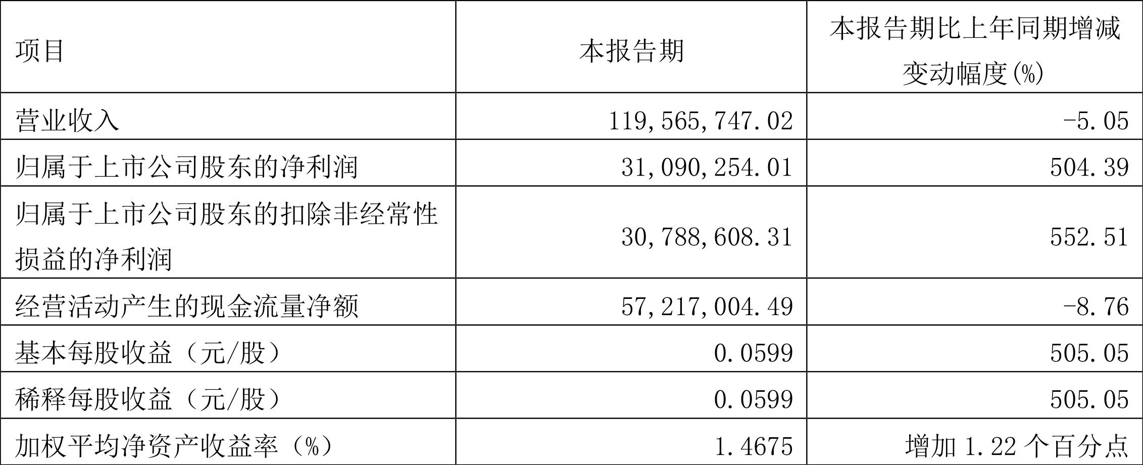 春兰股份最新传闻全面解析