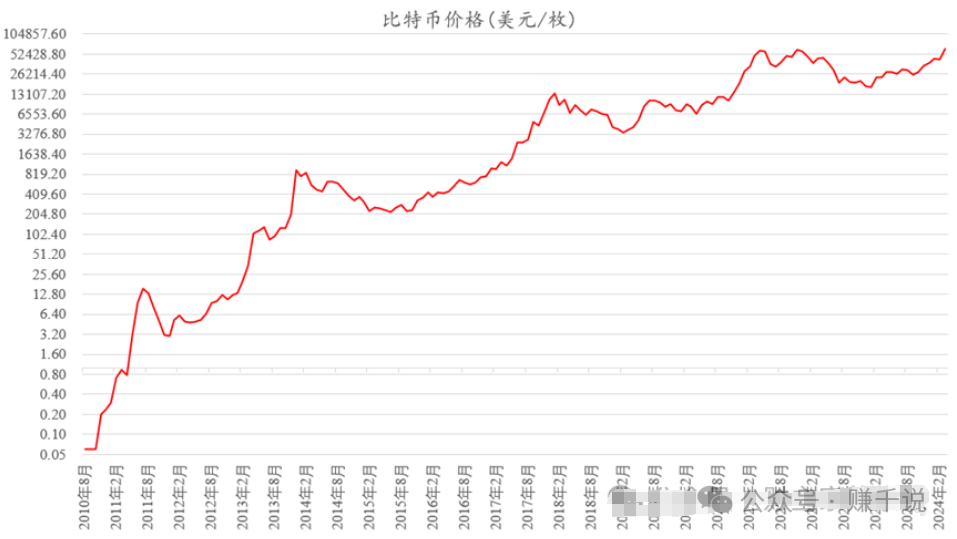 特币最新价格动态、市场走势分析、影响因素及前景展望