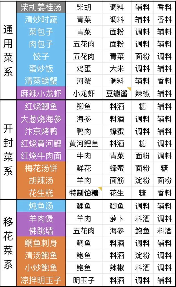 2024年11月1日 第58页