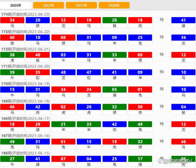 今晚澳门码开奖结果2024年,仿真技术方案实现_win305.210