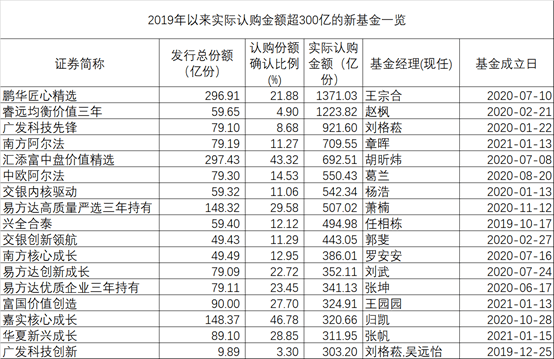 新澳开奖结果记录查询表,最新正品解答落实_豪华版180.300