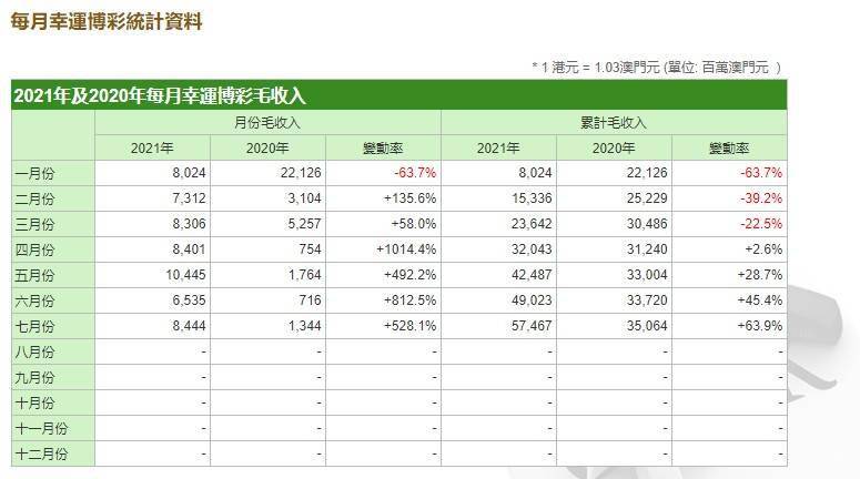 澳门开彩开奖结果历史2024,收益成语分析落实_精简版105.220