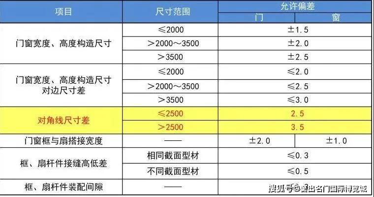 2024奥门免费精准资料,决策资料解释落实_升级版9.123