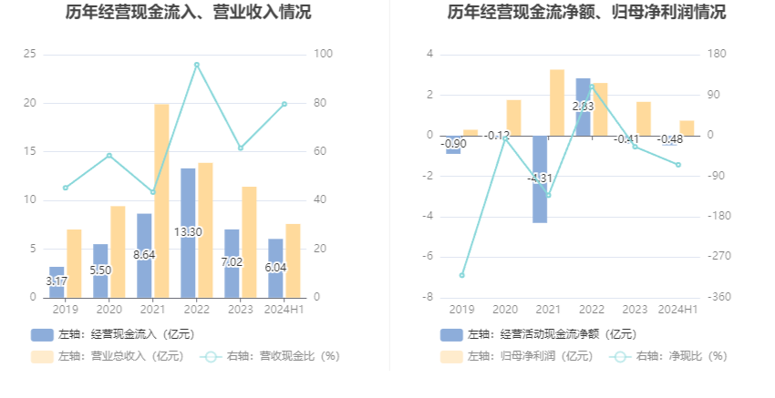 索清嘉 第6页