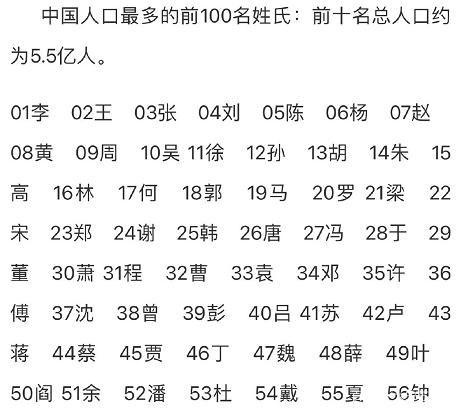 中国各姓氏人口排名及最新分析概览