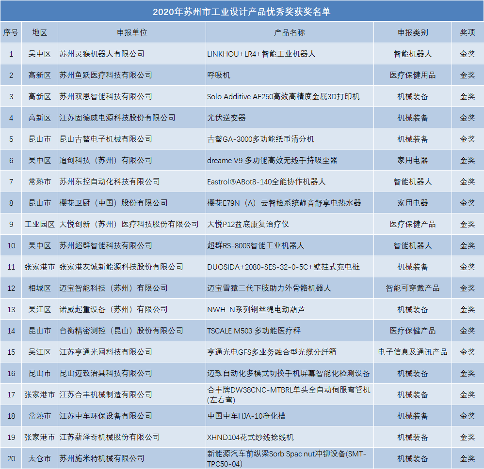 苏州麻醉招聘最新信息,苏州昆山麻醉师招聘信息