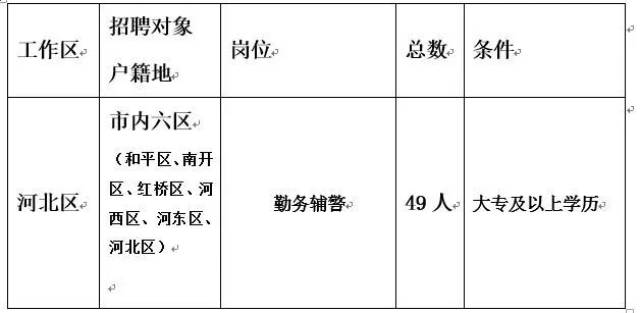 大港最新招聘信息全览