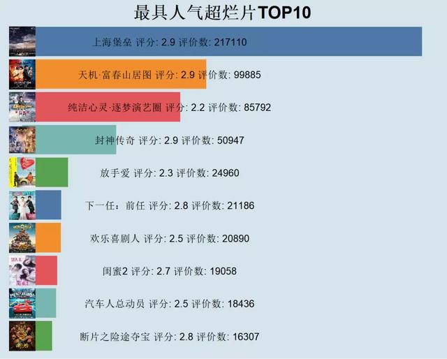 最新上映电影豆瓣评分，探究电影质量的风向标