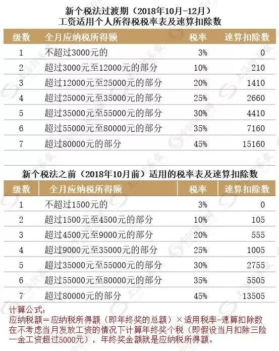 澳门一码一肖100准吗,最新核心解答落实_极速版39.78.58