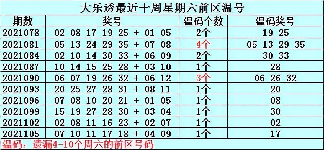 新澳门一码一码100准确,最新热门解答落实_win305.210