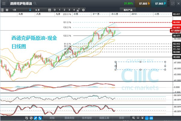 新澳天天开奖资料大全最新5,市场趋势方案实施_工具版6.632