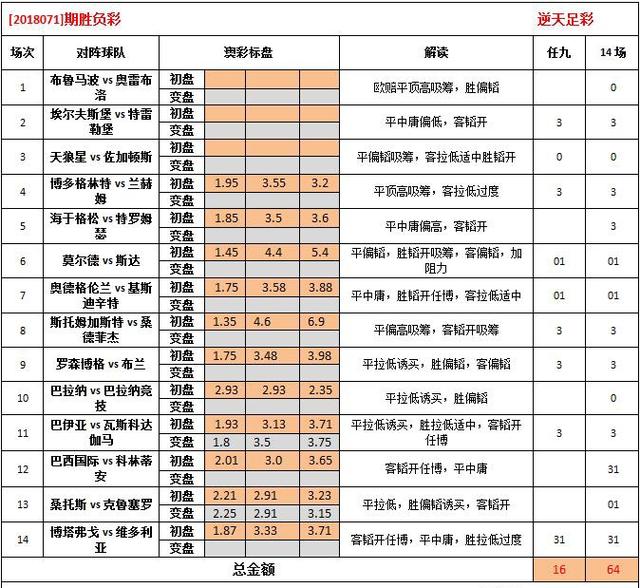 0149775cσm查询,澳彩资料,最新正品解答落实_免费版1.227