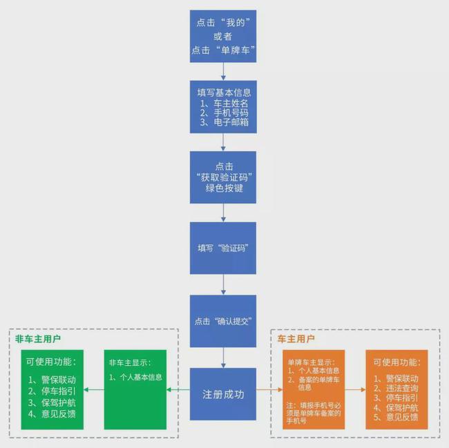 澳门10码必中,功能性操作方案制定_轻量版2.282