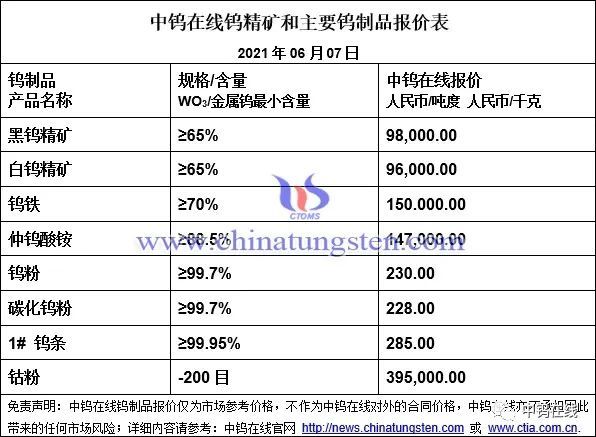 今日最新钨精矿报价,钨精矿今日价格