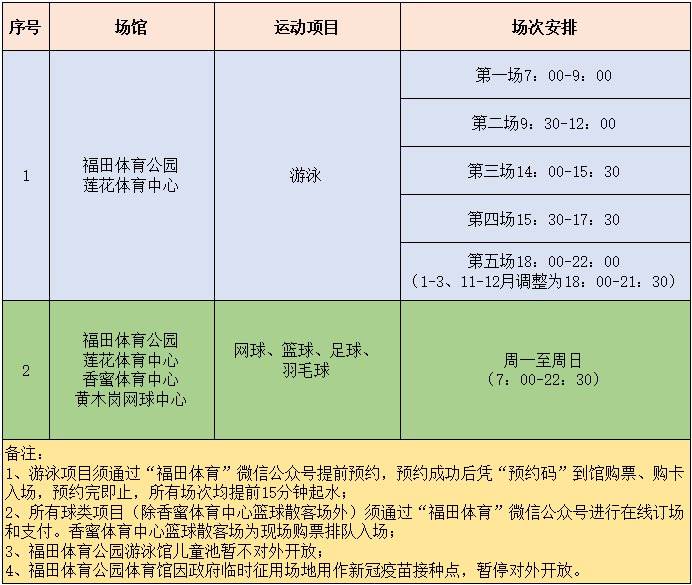 广东二八站澳,调整方案执行细节_标准版90.65.32